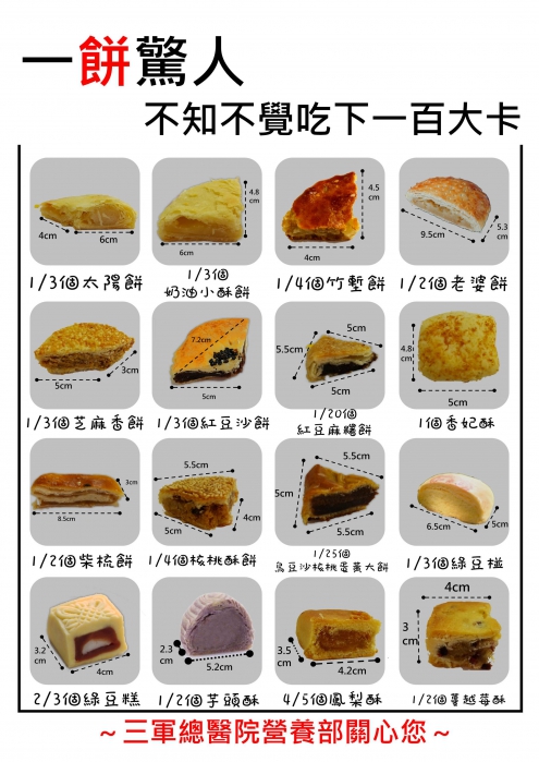 一餅驚人　不知不覺吃下一百大卡