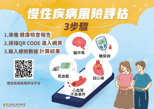 慢性風險評估