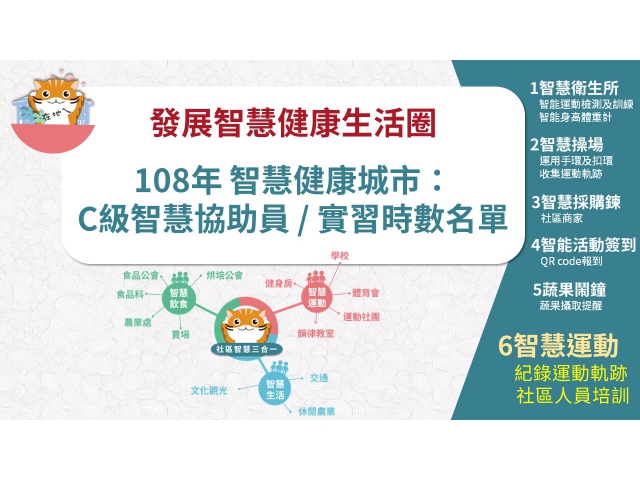 108年 智慧健康城市:C級智慧協助員 / 實習時數名單