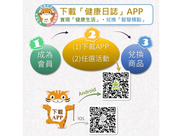 下載「健康日誌」APP:蘋果系統( iOS )、安卓系統( Andriod ),二種版本。