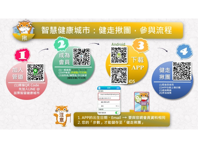 109年度,參與雲端健走揪團 ,執行流程與步驟