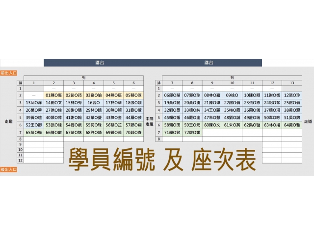 112年度預防及延緩失能：新運動指導員師資培訓  ( 學員編號及座次表 )