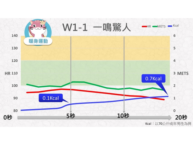 第01週： A. 暖身運動 01 (W1-1) / 一鳴驚人