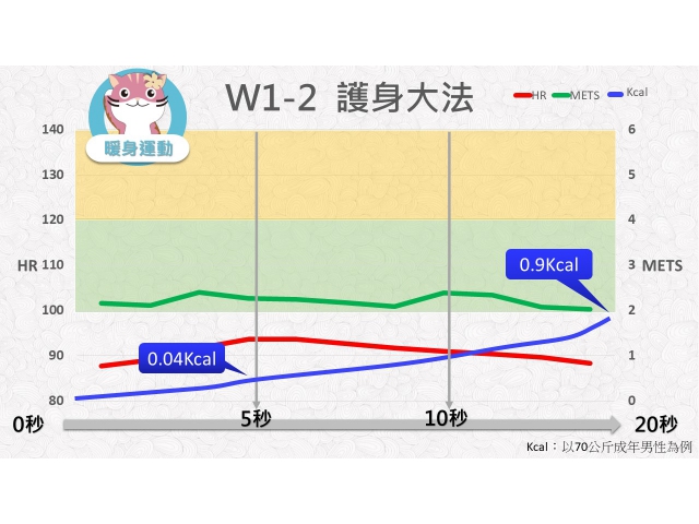 第01週： A. 暖身運動 02 (W1-2) / 護身大法