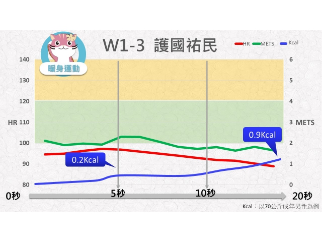 第01週： A. 暖身運動 03 (W1-3) / 護國祐民