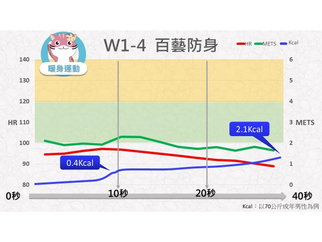 第01週： A. 暖身運動 04 (W1-4) / 百藝防身