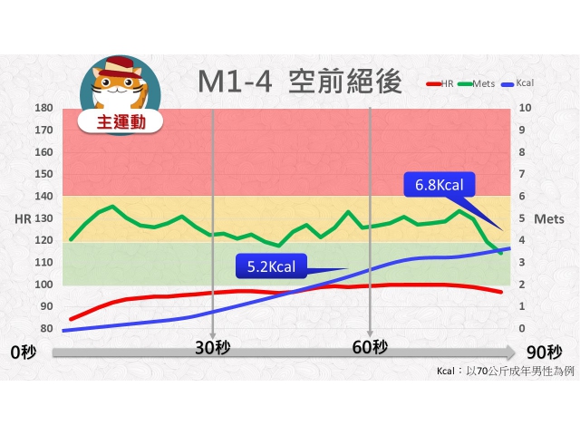 第01周: C.中強度運動04(YM1-4)/空前絕後