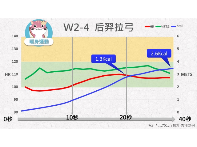 第02週： A. 暖身運動 04 (W2-4) /后羿拉弓
