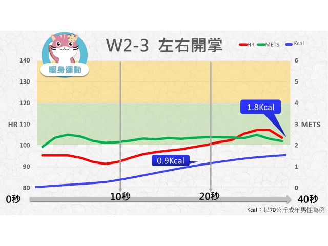 第02週： A. 暖身運動 03 (W2-3) /左右開掌