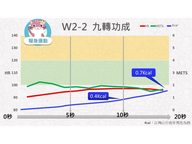 第02週： A. 暖身運動 02 (W2-2) /九轉功成