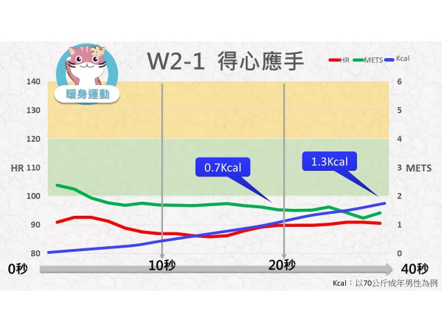 第02週： A. 暖身運動 01 (W2-1) / 得心應手
