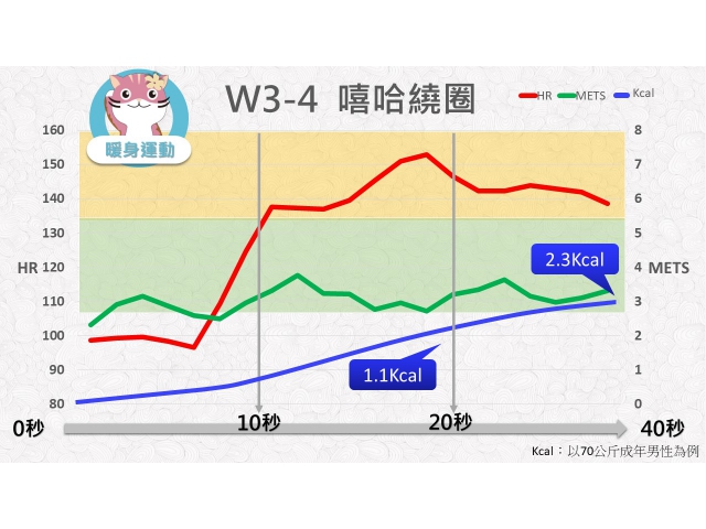 第03週： A. 暖身運動 04 (W3-4) /嘻哈繞圈