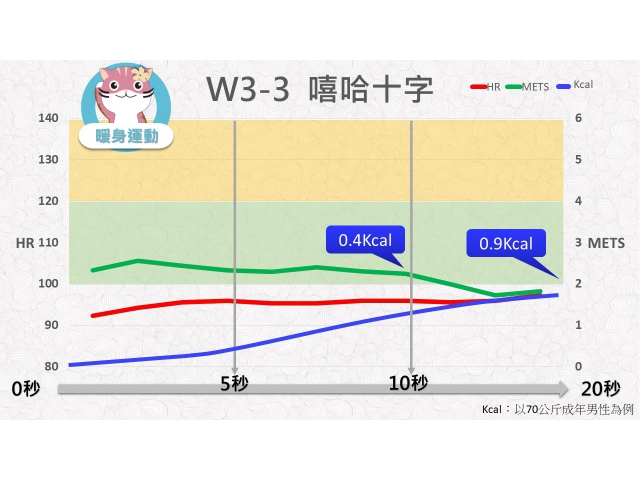 第03週： A. 暖身運動 03(W3-3) /嘻哈十字