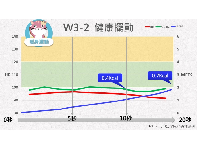 第03週： A. 暖身運動 02 (W3-2) /健康擺動