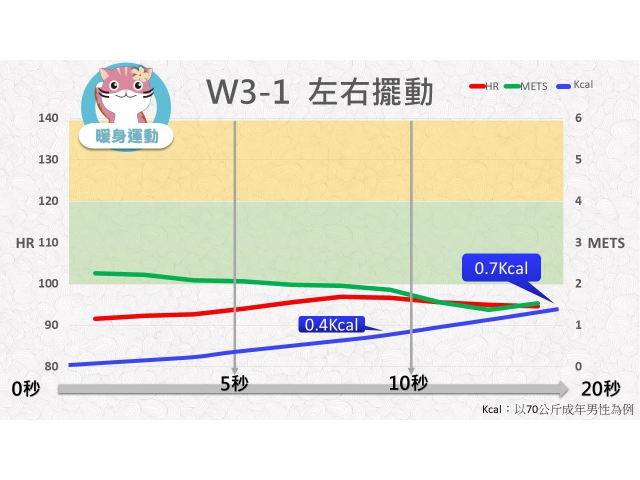 第03週： A. 暖身運動 01 (W3-1) /左右擺動