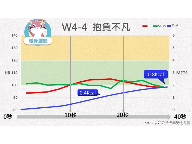 第04週： A. 暖身運動 04 (W4-4) /報負不凡