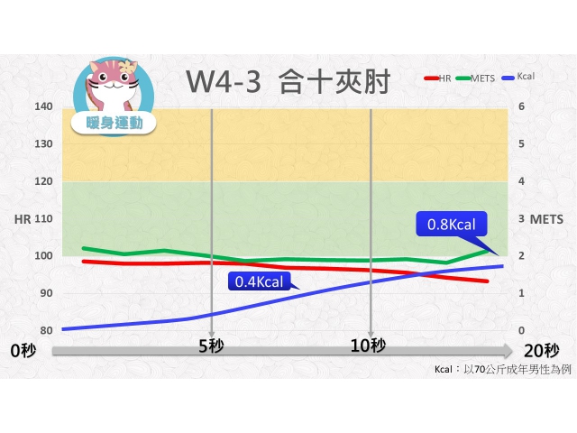 第04週： A. 暖身運動 03 (W4-3) /合十夾肘