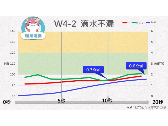 第04週： A. 暖身運動 02 (W4-2) /滴水不漏