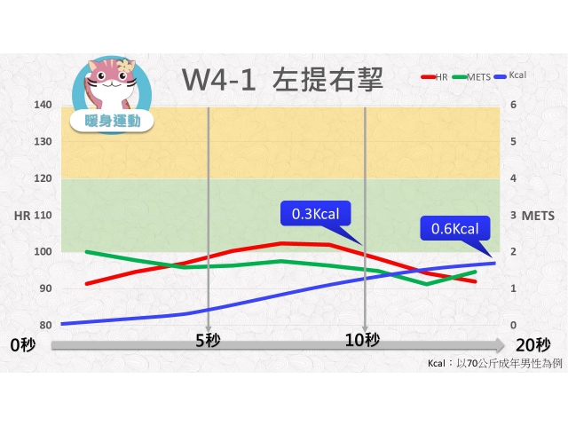 第04週： A. 暖身運動 01 (W4-1) /左提右挈
