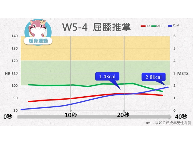 第05週： A. 暖身運動 04 (W5-4) /屈膝推掌