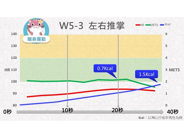 第05週： A. 暖身運動 03 (W5-3) /左右推掌
