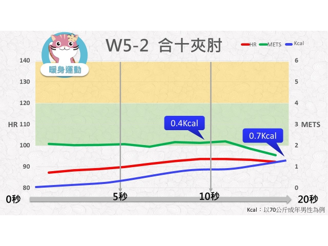 第05週： A. 暖身運動 02 (W5-2) /合十夾肘