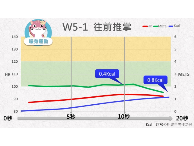 第05週： A. 暖身運動 01 (W5-1) /往前推掌