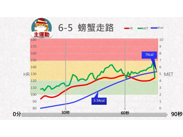 第06周: C.中強度運動05(YM6-5)/螃蟹走路