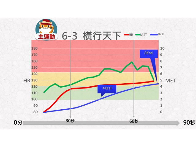 第06周: C.中高強度運動03(YM6-3)/橫行天下