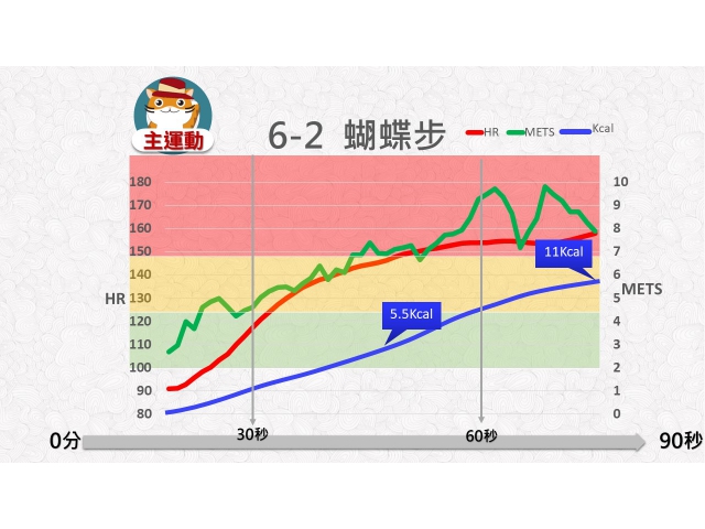 第06周: C.高強度運動02(YM6-2)/蝴蝶步