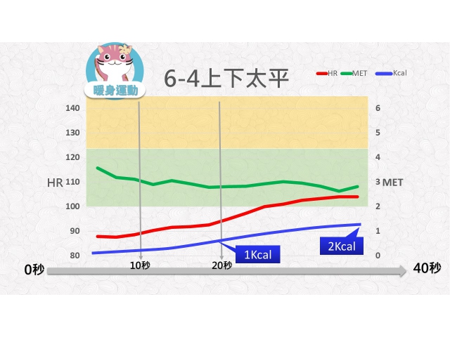 第06週： A. 暖身運動 04 (W6-4) /上下太平