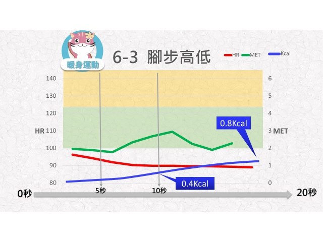 第06週： A. 暖身運動 03 (W6-3) /腳步高低