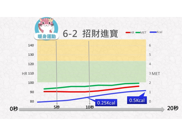 第06週： A. 暖身運動 02 (W6-2) /招財進寶