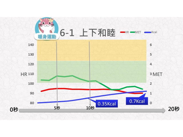 第06週： A. 暖身運動 01 (W6-1) /上下和睦