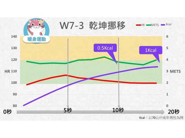 第07週： A. 暖身運動 03 (W7-3) /乾坤挪移