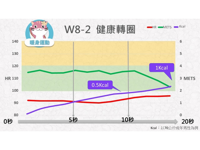 第08週： A. 暖身運動 02 (W8-2) /健康轉圈