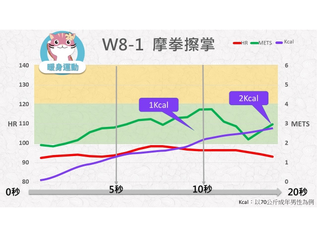 第08週： A. 暖身運動 01 (W8-1) /摩拳擦掌