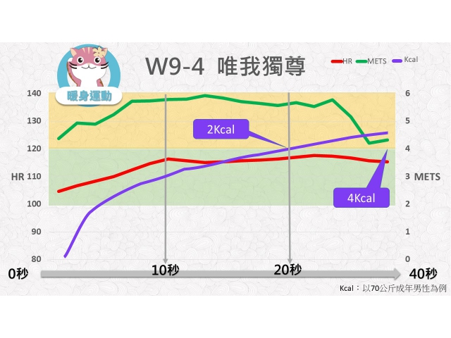 第09週： A. 暖身運動 04 (W9-4) /唯我獨尊