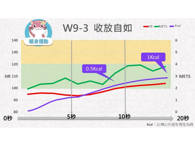 第09週： A. 暖身運動 03 (W9-3) /收放自如