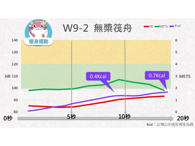 第09週： A. 暖身運動 02 (W9-2) /無槳筏舟