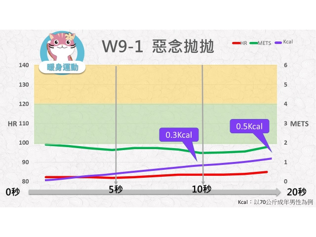 第09週： A. 暖身運動 01 (W9-1) /惡念拋拋