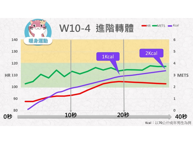 第10週： A. 暖身運動 04 (W10-4) /進階轉體
