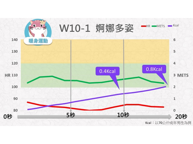 第10週： A. 暖身運動 01 (W10-1) /婀娜多姿