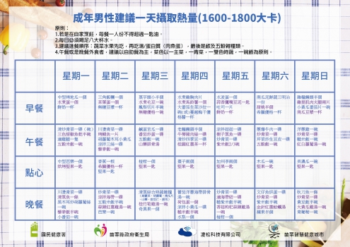 「成年男性」一週瘦身飲食:菜單可播影片(功能建置中)