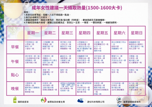 「成年女性」一週瘦身飲食:菜單可播影片(功能建置中)
