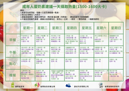 「奶蛋素」一週瘦身飲食:菜單可播影片(功能建置中)