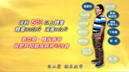 我有輕度到中度肥胖,該選擇何種方式減重?